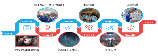 说明:1570701732909324